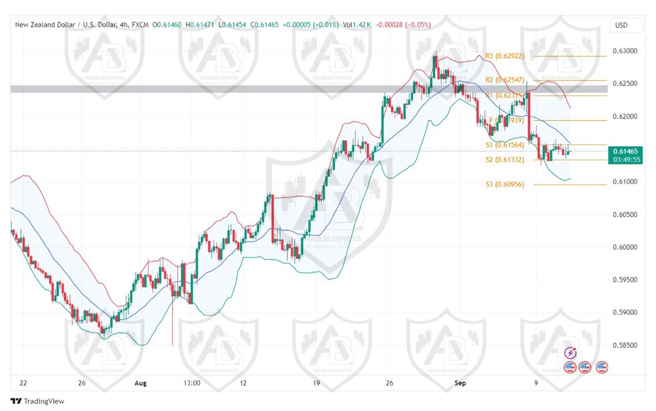 تحليل زوج NZDUSD ليوم الاربعاء الموافق 11-9-2024