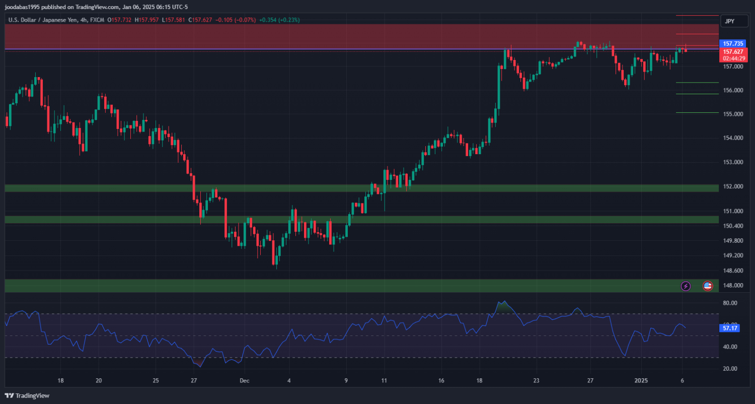 تحليل USDJPY دولار ليوم الثلاثاء 6-1-2025