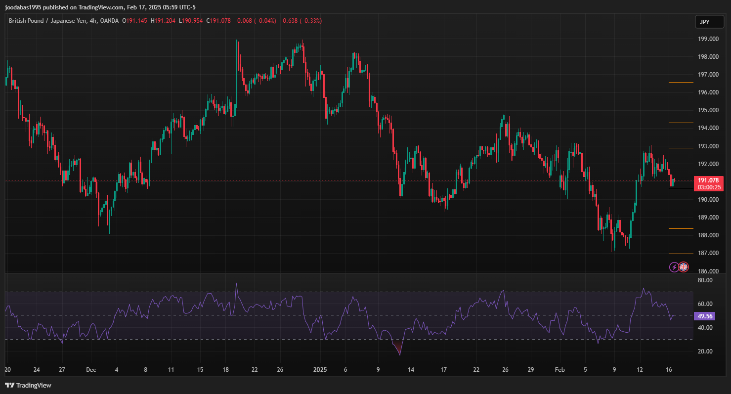 تحليل زوج GBPJPY ليوم الاثنين 17-2-2025