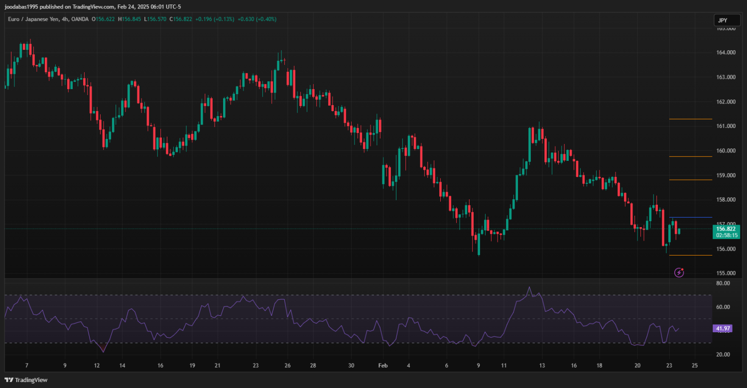 تحليل زوج EURJPY ليوم الاثنين 24-2-2025