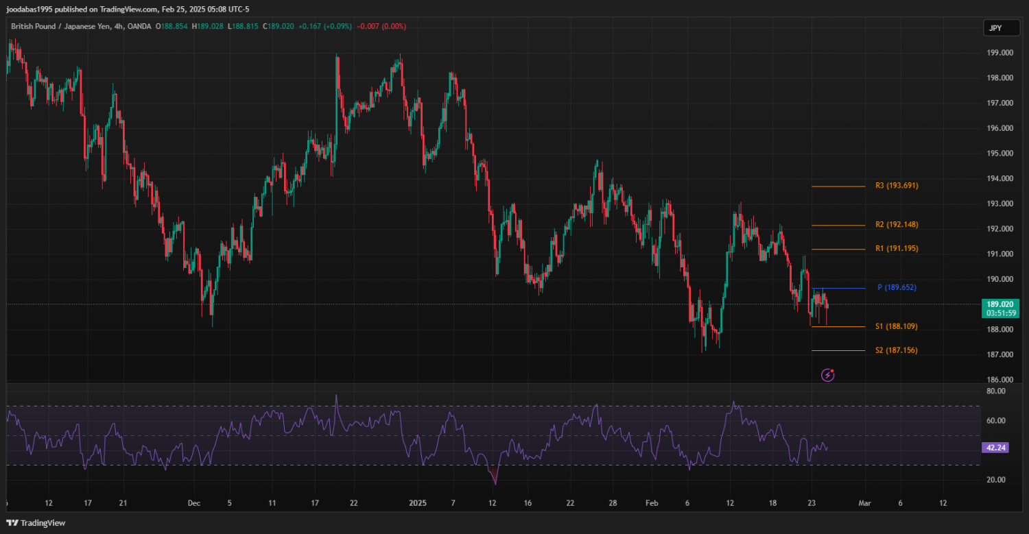 تحليل زوج GBPJPY ليوم الثلاثاء 25-2-2025