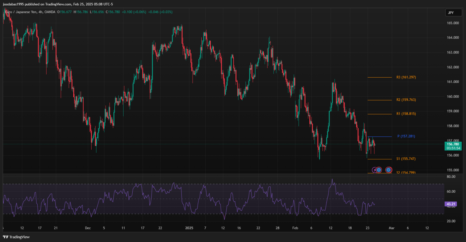 تحليل زوج EURJPY ليوم الثلاثاء 24-2-2025