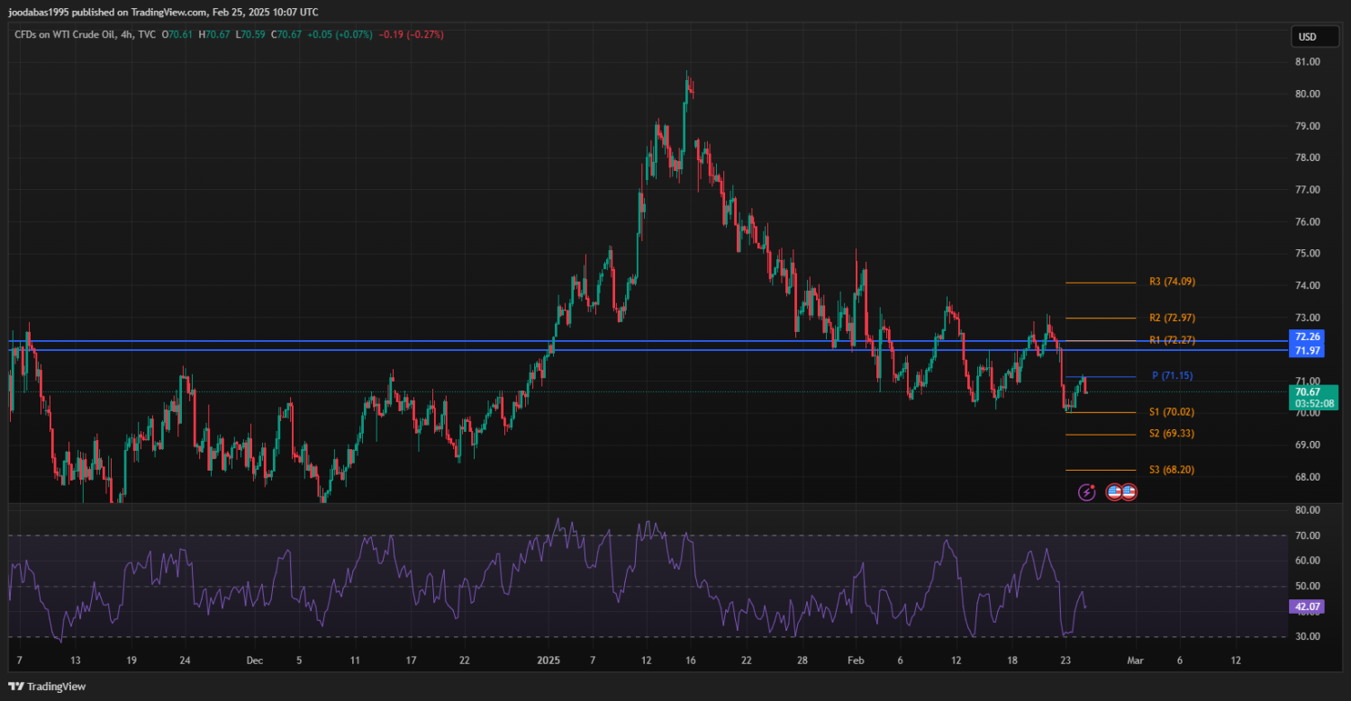 تحليل USOIL ليوم الثلاثاء 25-2-2025