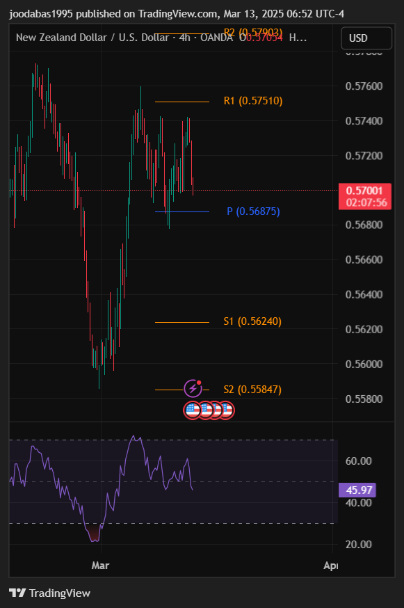 تحليل NZDUSD دولار ليوم الخميس 13-3-2025