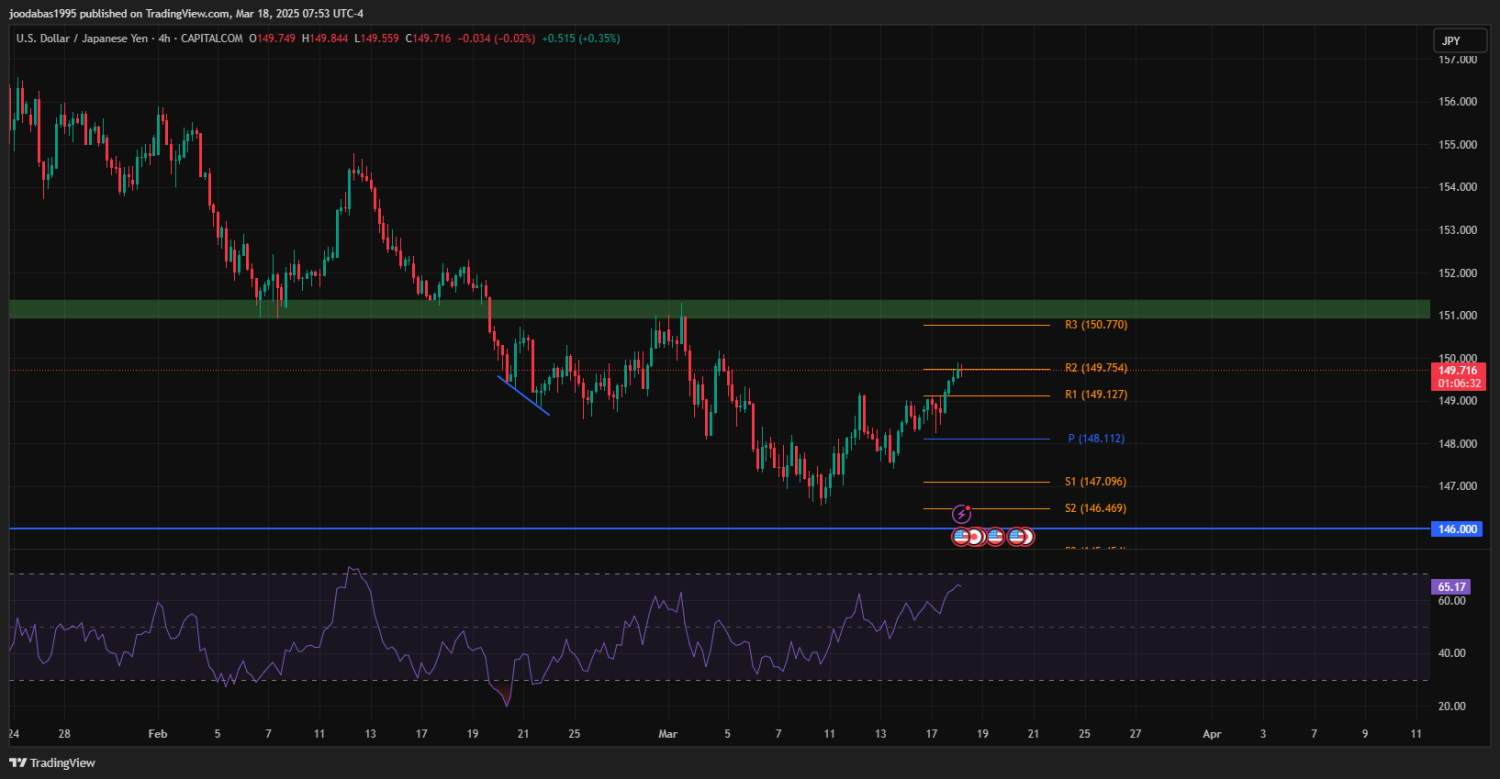 تحليل USDJPY دولار ليوم الثلاثاء 18-3-2025
