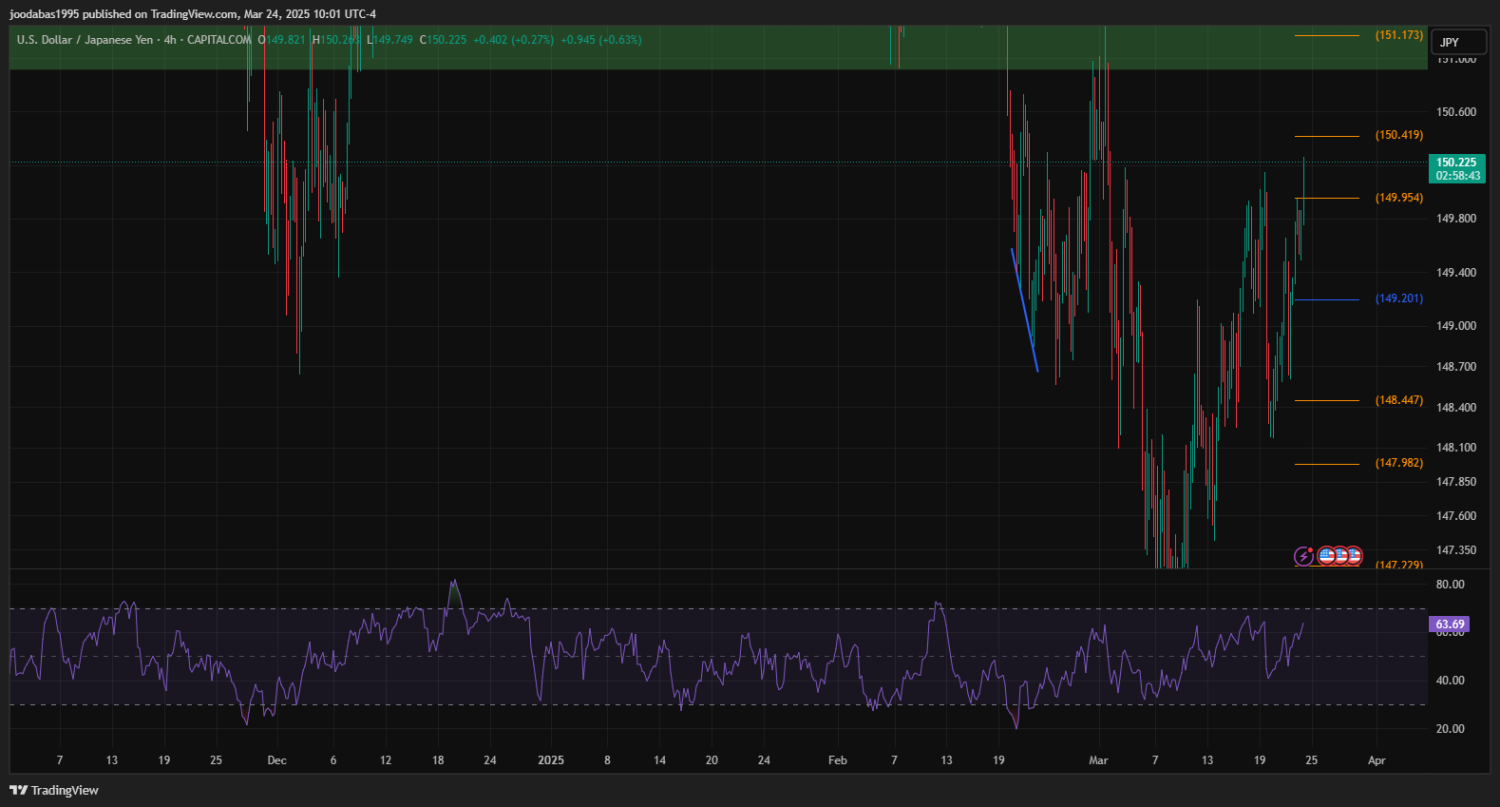 تحليل USDJPY دولار ليوم الاثنين 24-3-2025
