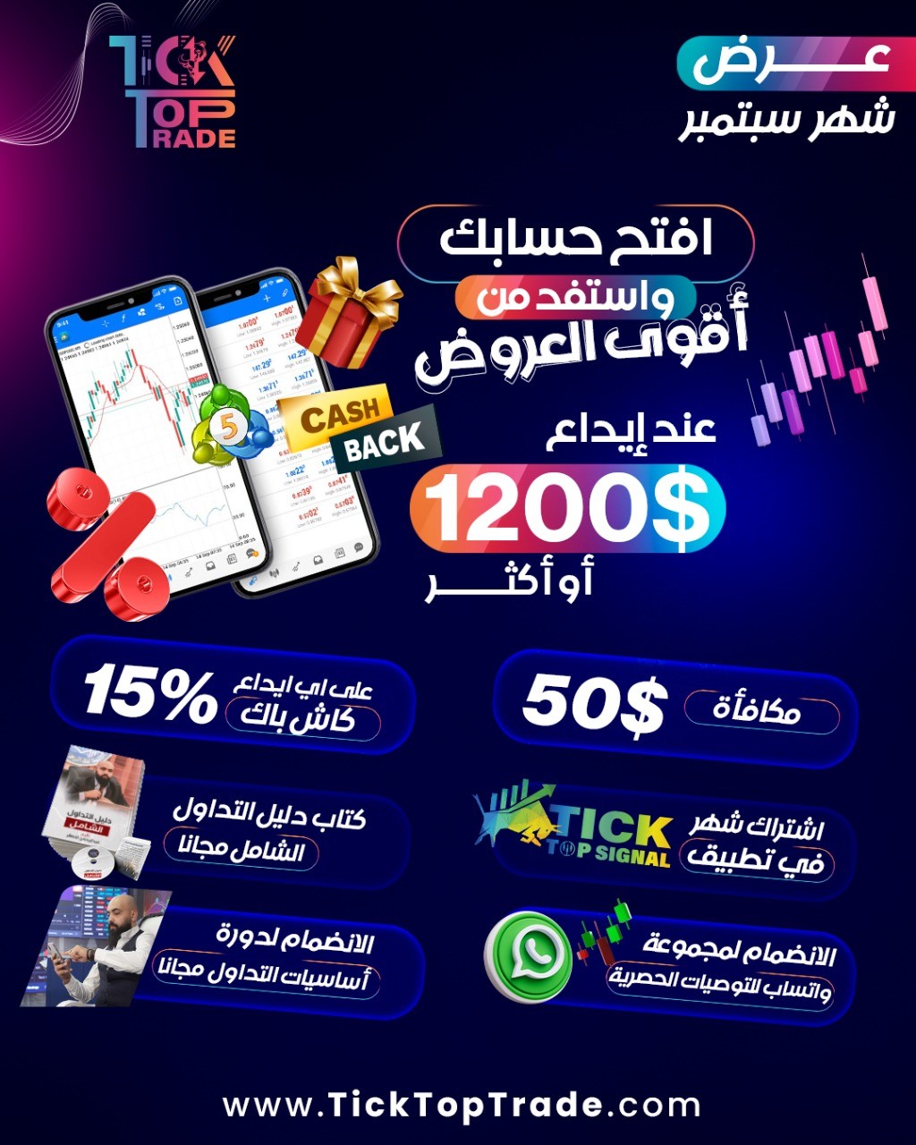 الجنيه الاسترليني مقابل الدولار الامريكي GBPUSD