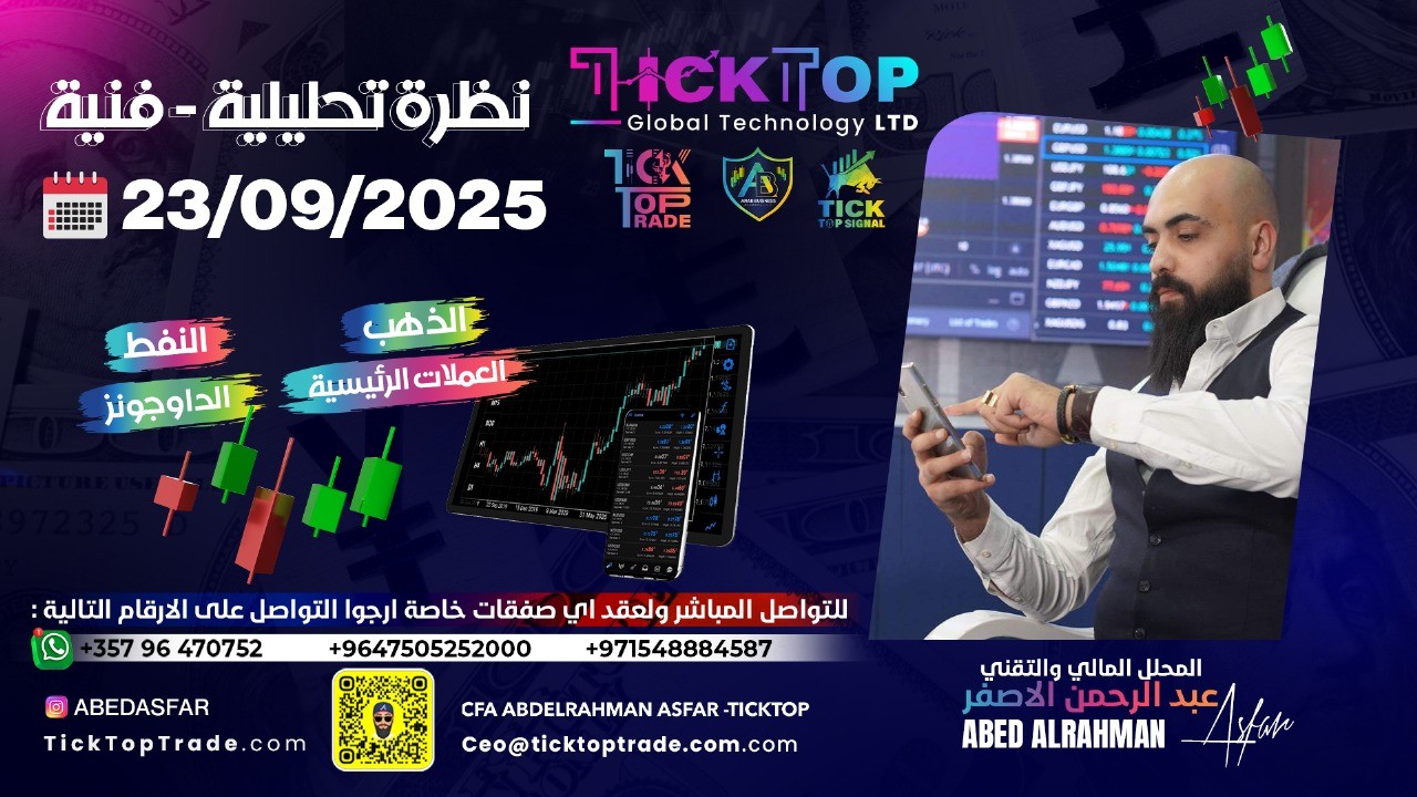 مؤشر ناسداك US100